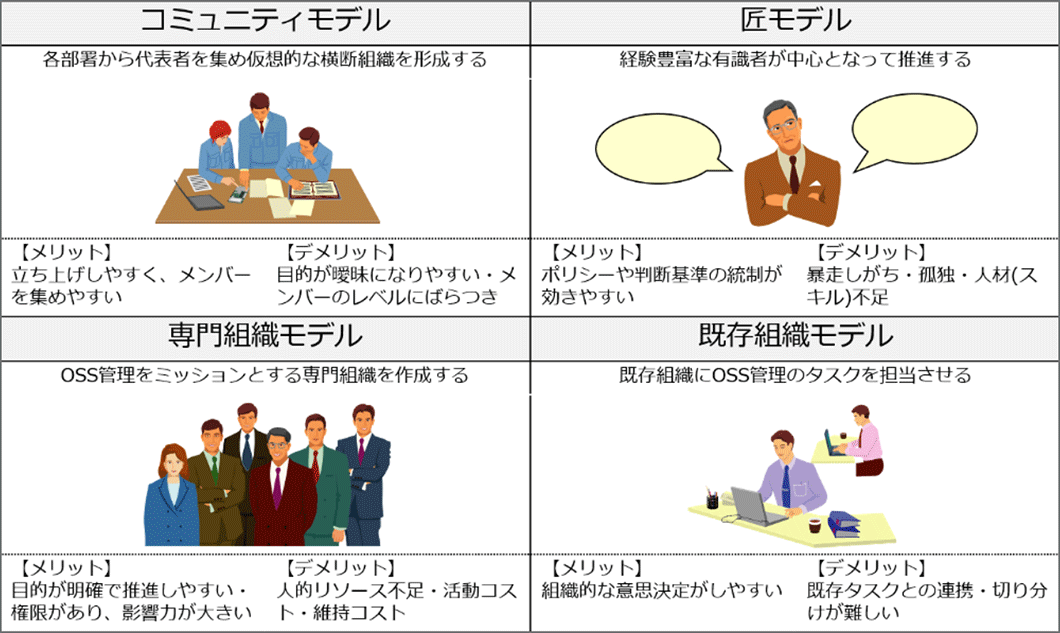 図1.OSS管理組織モデルと各モデルの特徴