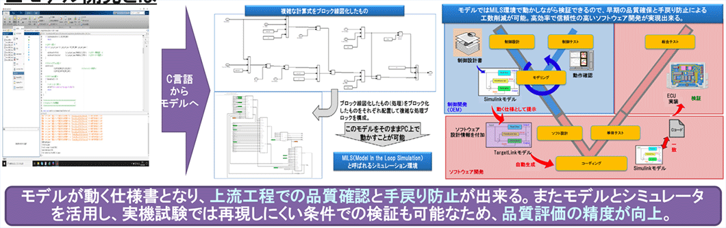 モデルベース概要