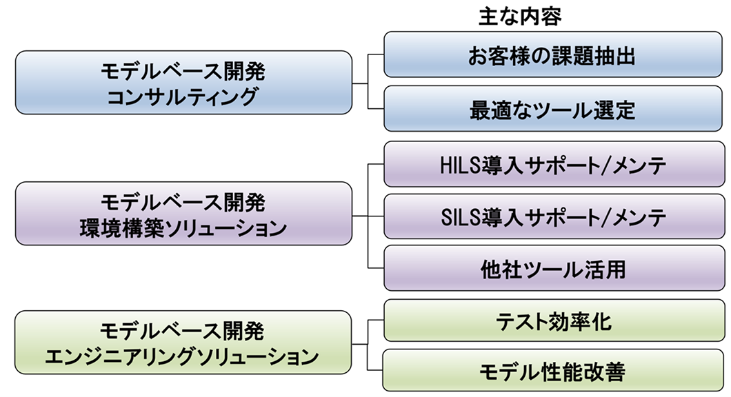 日立ソリューションズが提供できる価値