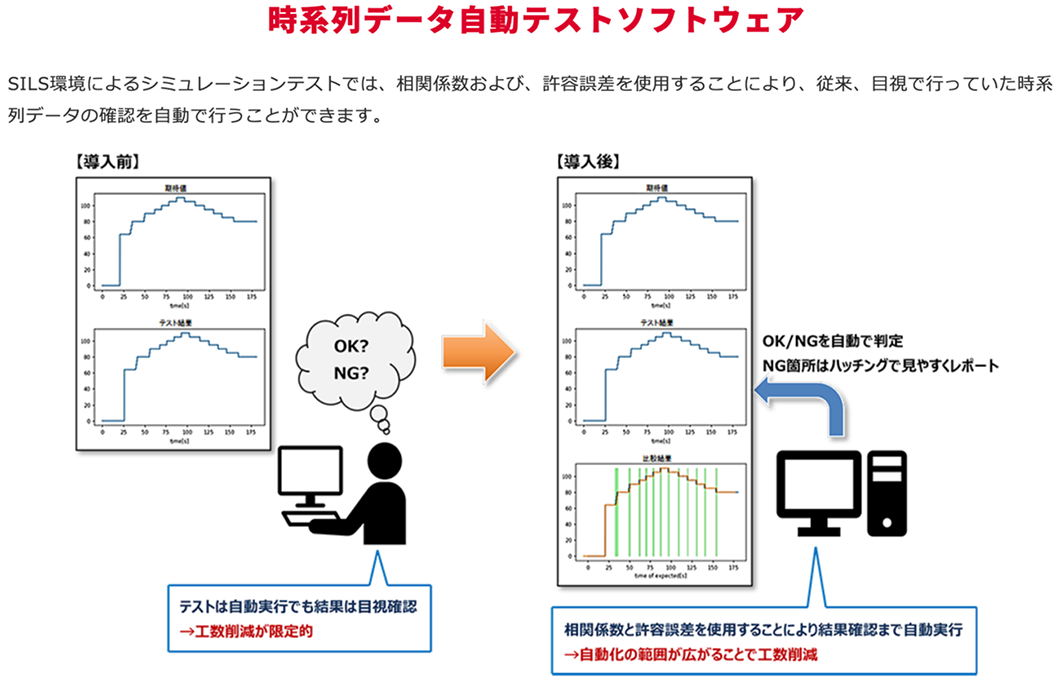 「課題を明確にする」という視点