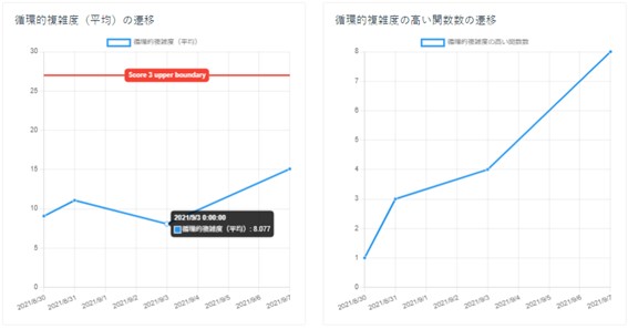 ソースコード分析の一例