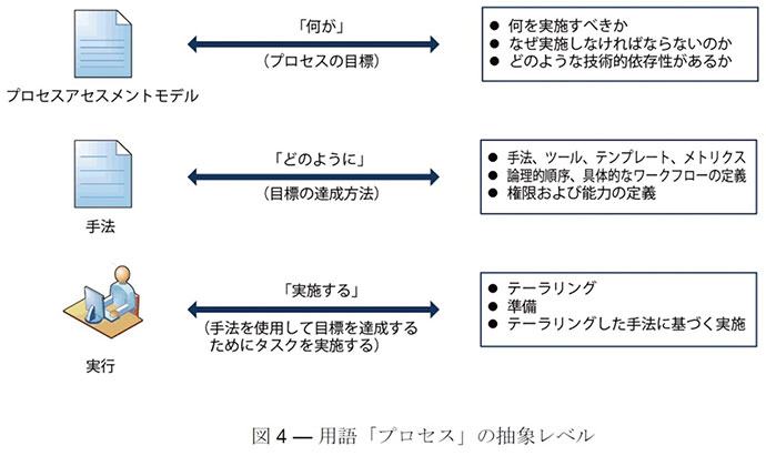 Automotive SPICE®について