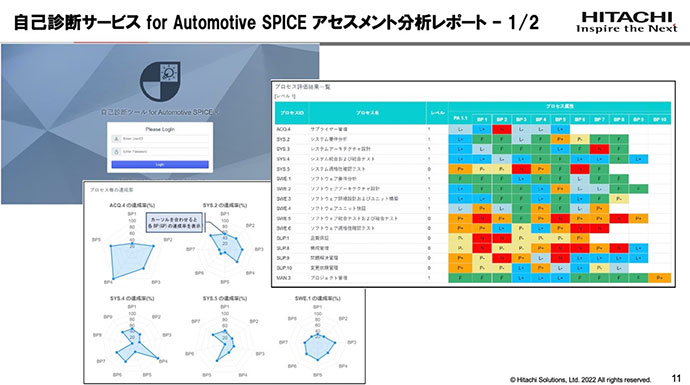 規格準拠支援ソリューションを提供