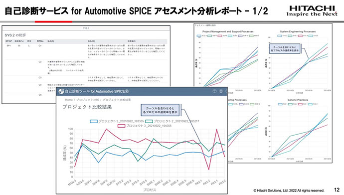 規格準拠支援ソリューションを提供