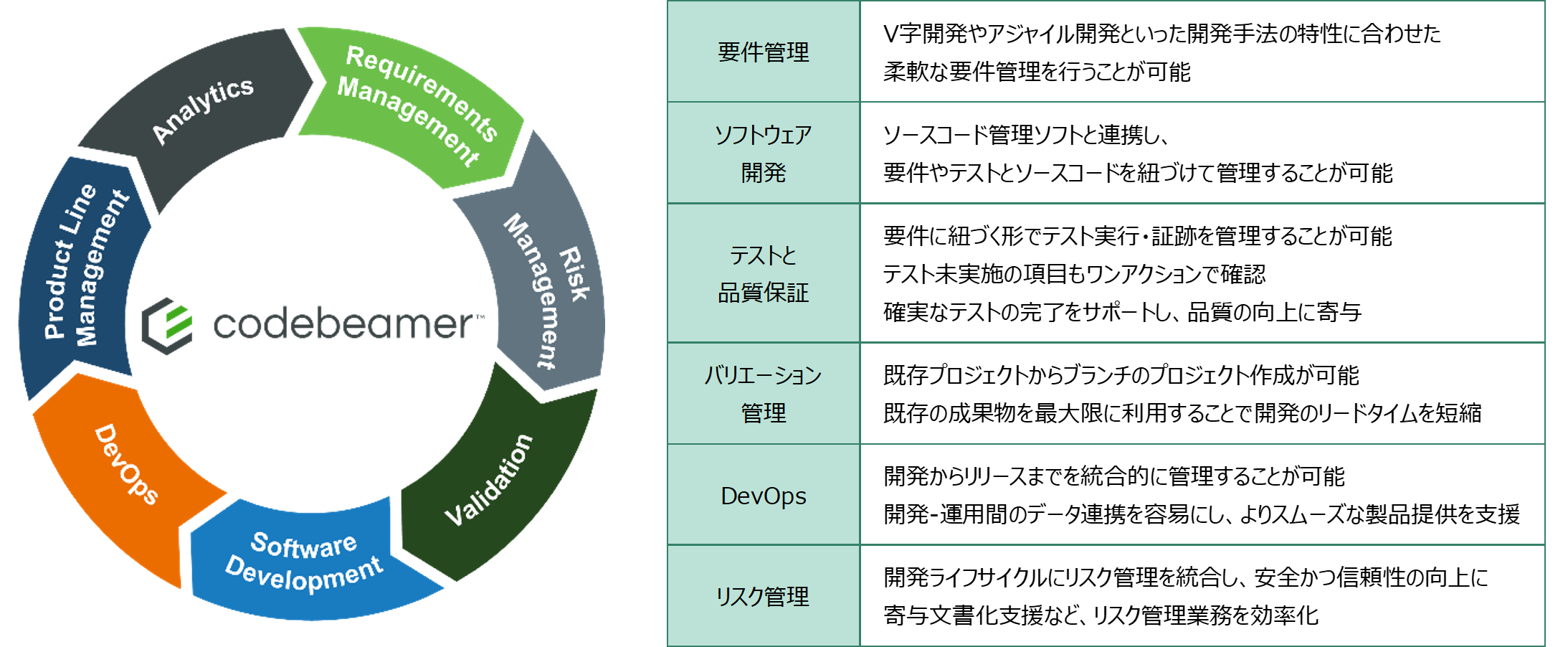 要件・開発・リスク・品質などを包括的に管理するCodebeamer