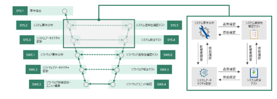 プロジェクト全体を繋ぐトレーサビリティ