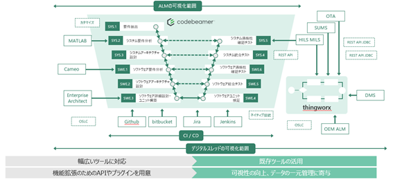 さまざまな外部ツールとの連携