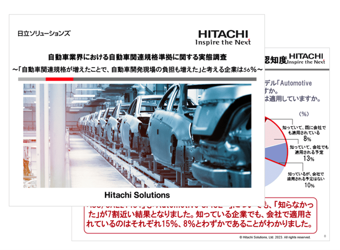 自動車業界における自動車関連規格準拠に関する実態調査