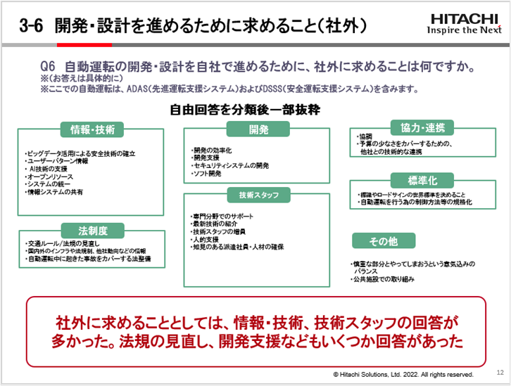 自動車業界100人に聞いた！自動運転の開発・設計に関する実態調査