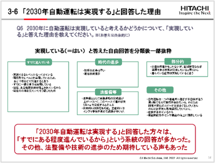 自動車業界100人に聞いた！自動車の試作品・テスト走行開発期間の実態調査