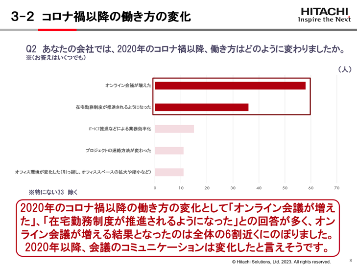 自動車業界におけるプロジェクト状況把握方法に関する実態調査 ～「オンライン会議が増えた」と回答したのは、全体の6割近く～