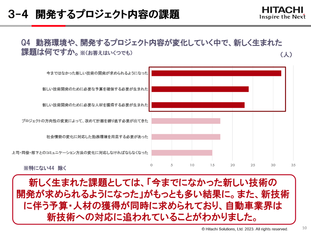 自動車業界におけるプロジェクト状況把握方法に関する実態調査 ～「オンライン会議が増えた」と回答したのは、全体の6割近く～