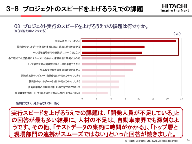 自動車業界におけるプロジェクト状況把握方法に関する実態調査 ～「オンライン会議が増えた」と回答したのは、全体の6割近く～