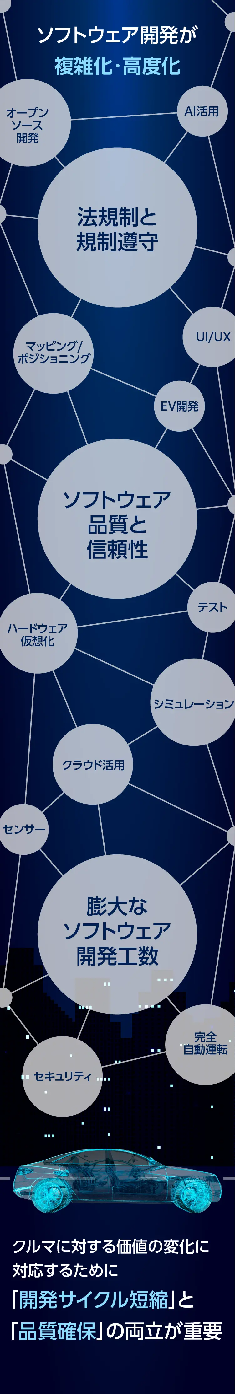 これからのソフトウェア開発で生まれる課題