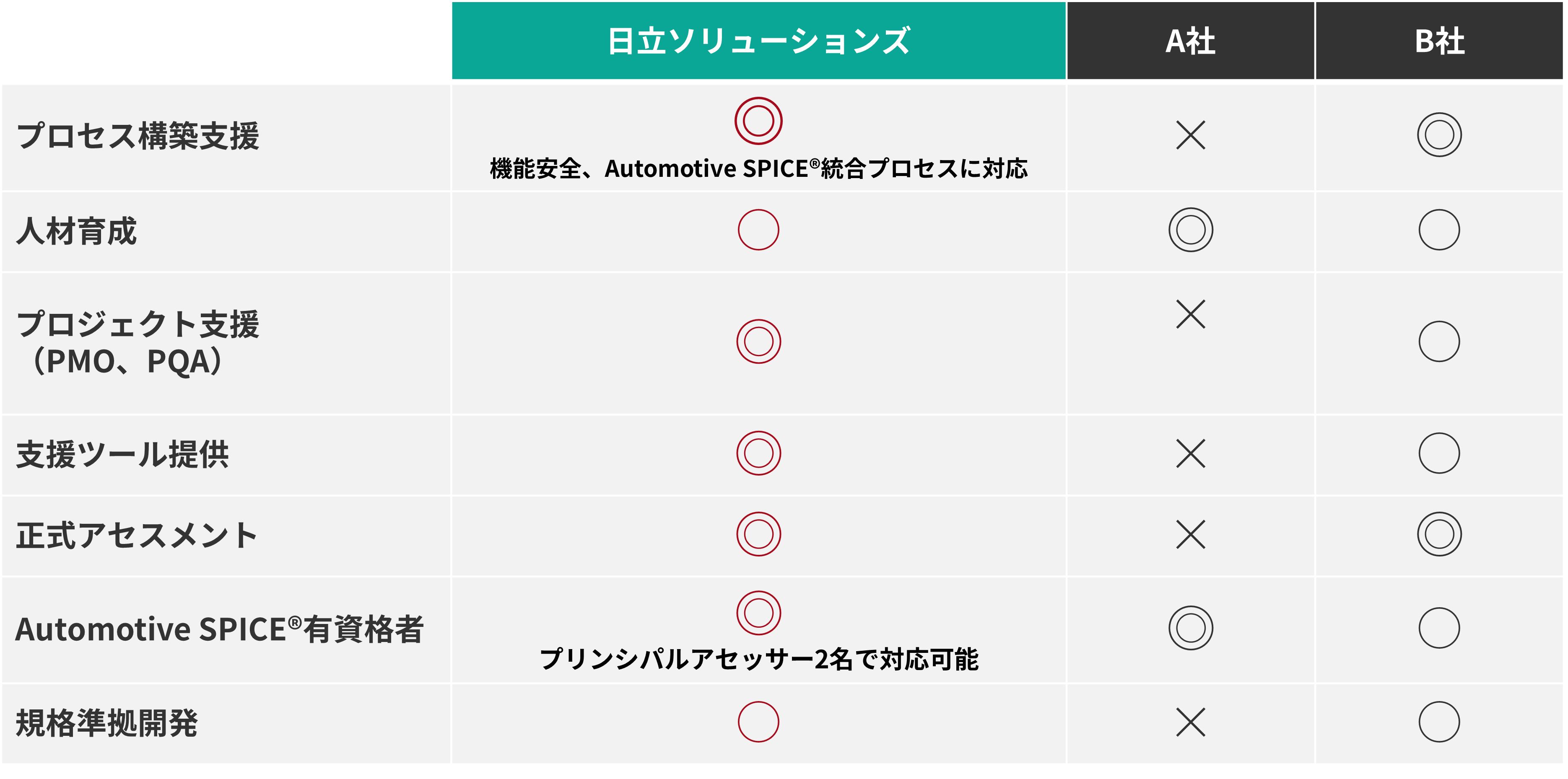 組織レベルのプロセス構築から現場での改善活動までおまかせ