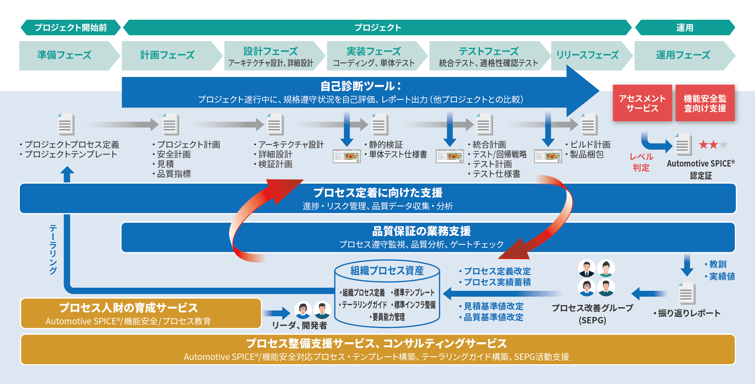 自動車関連規約準拠支援ソリューション