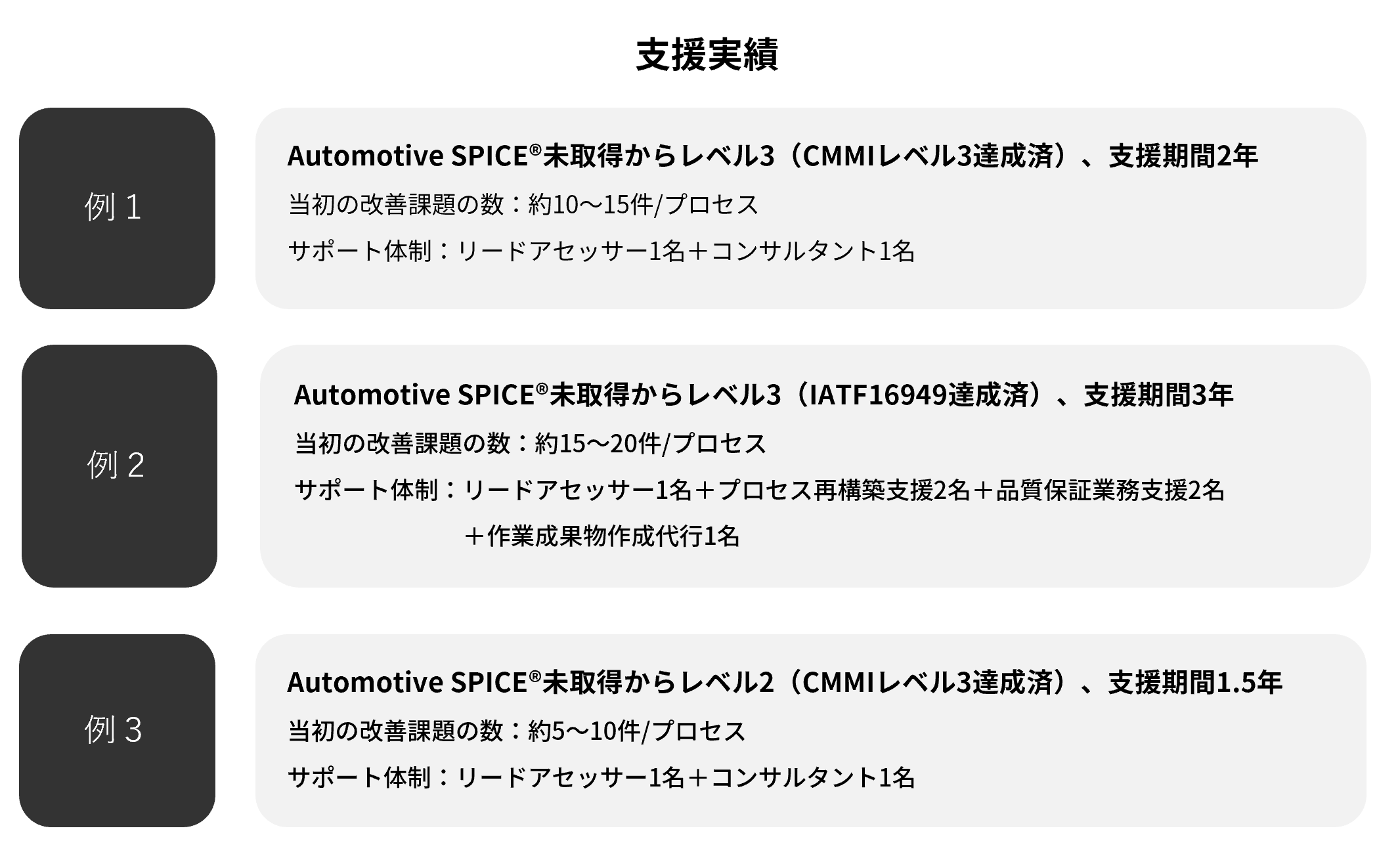 02.海外を含む200社以上の支援実績