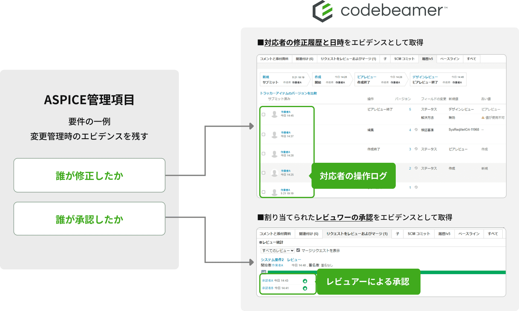 ASPICE管理項目 要件の一例 変更管理時のエビデンスを残す 誰が修正したか 誰が承認したか