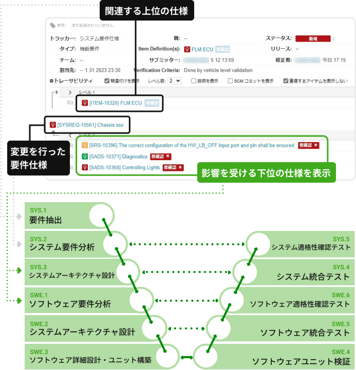 関連する上位の仕様 影響を受ける下位の仕様を表示