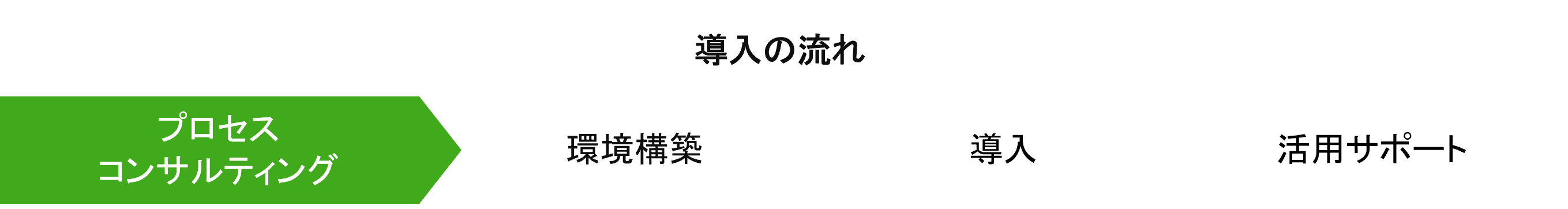 導入の流れ