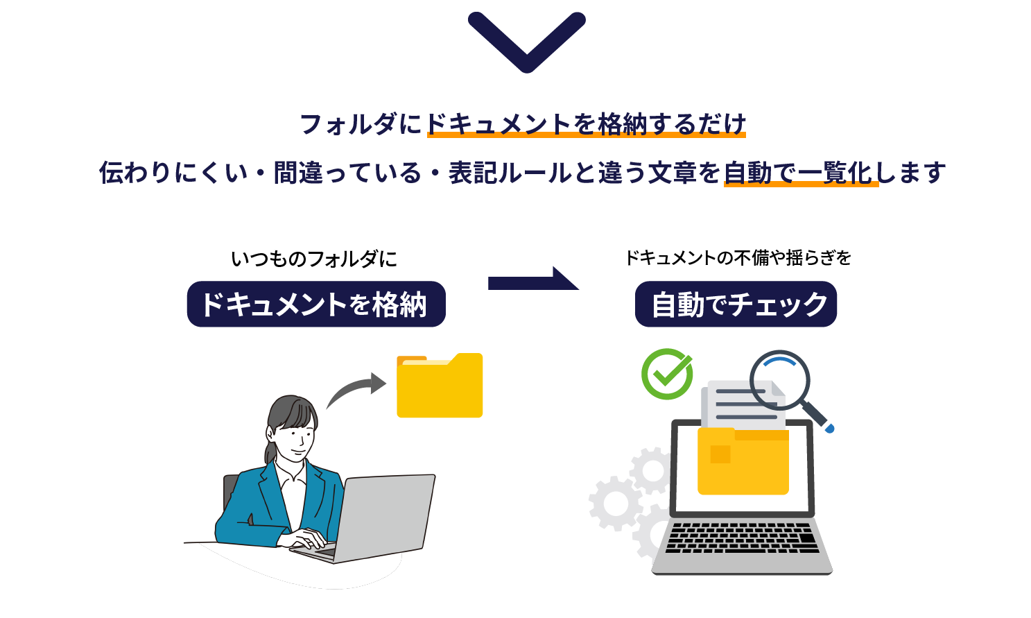 プロジェクト状況可視化システム