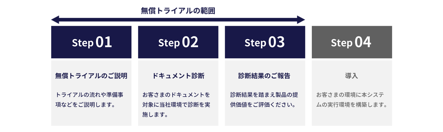 導入前にまずはお試し。プロジェクトでの検証も可能