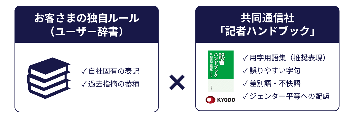 お客さまの独自ルール(ユーザー辞書)×共同通信社「記者ハンドブック」
