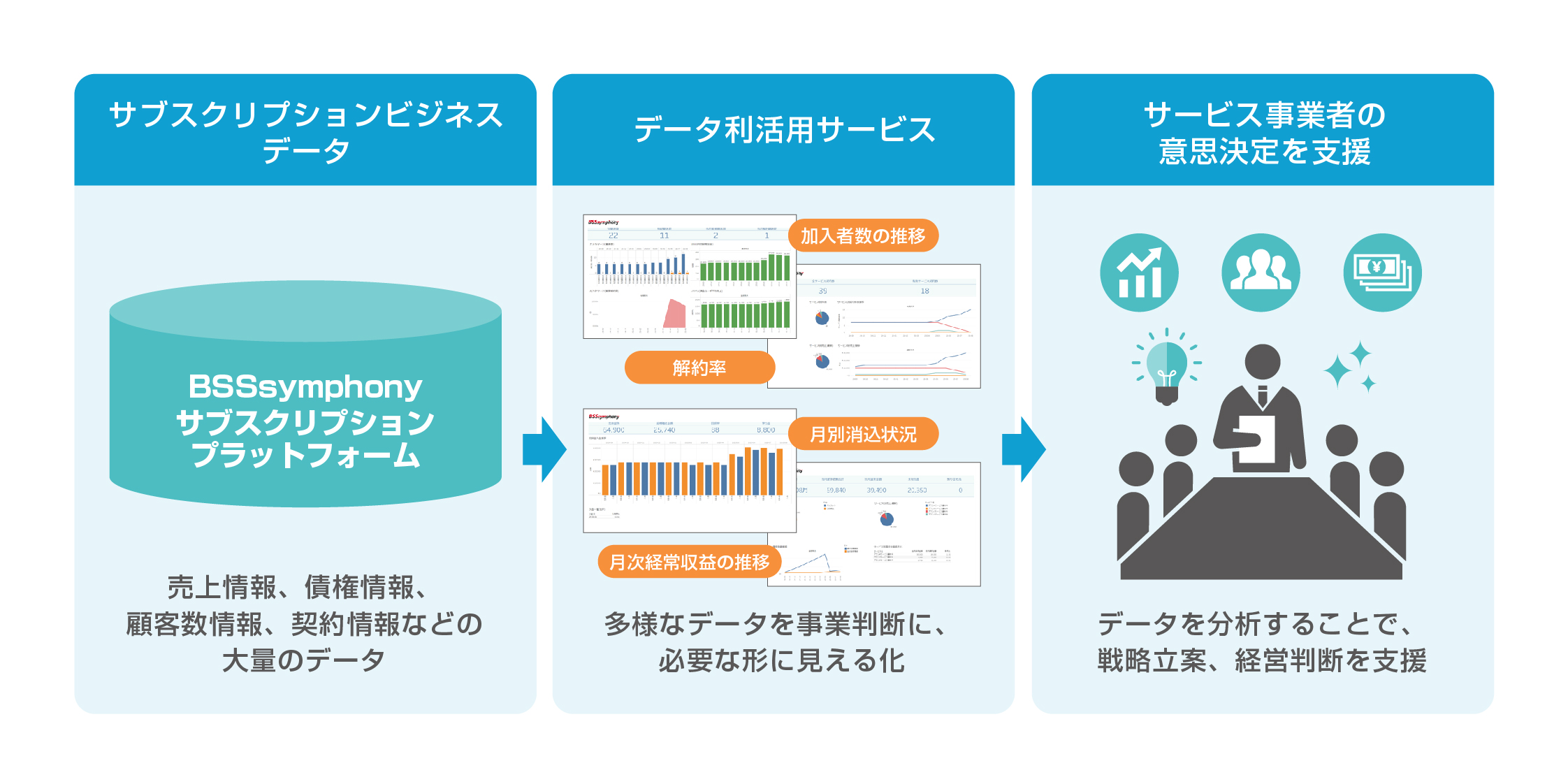 データ利活用サービス